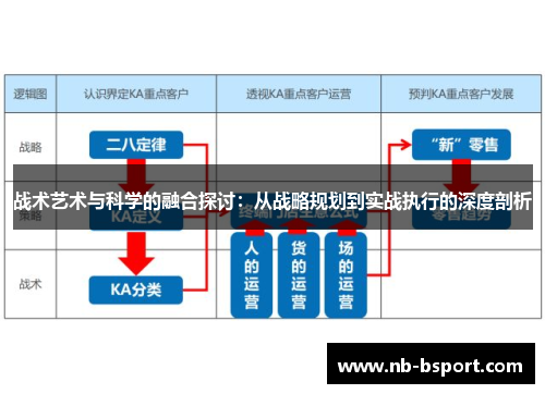 战术艺术与科学的融合探讨：从战略规划到实战执行的深度剖析