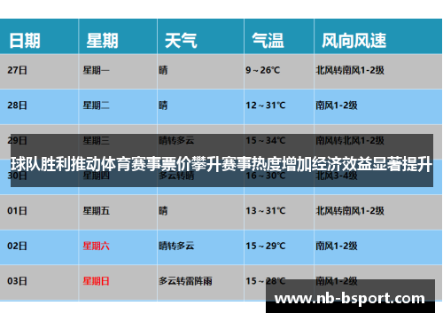 球队胜利推动体育赛事票价攀升赛事热度增加经济效益显著提升