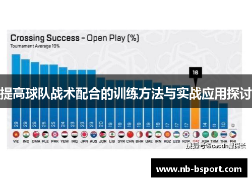 提高球队战术配合的训练方法与实战应用探讨