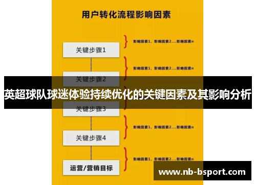 英超球队球迷体验持续优化的关键因素及其影响分析