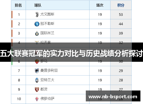 五大联赛冠军的实力对比与历史战绩分析探讨
