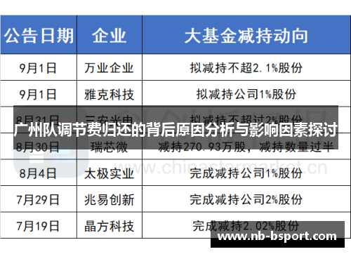 广州队调节费归还的背后原因分析与影响因素探讨