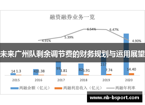 未来广州队剩余调节费的财务规划与运用展望