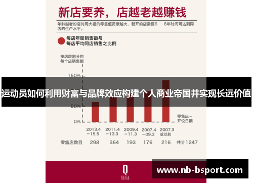 运动员如何利用财富与品牌效应构建个人商业帝国并实现长远价值
