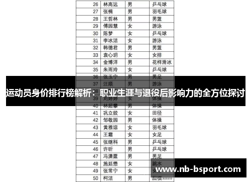 运动员身价排行榜解析：职业生涯与退役后影响力的全方位探讨