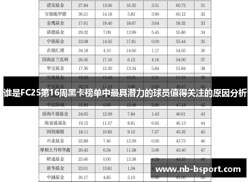 谁是FC25第16周黑卡榜单中最具潜力的球员值得关注的原因分析