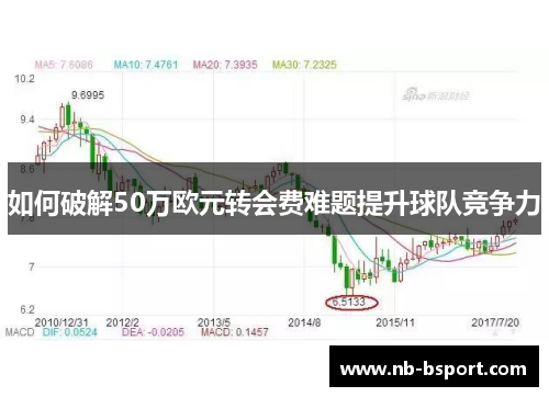 如何破解50万欧元转会费难题提升球队竞争力