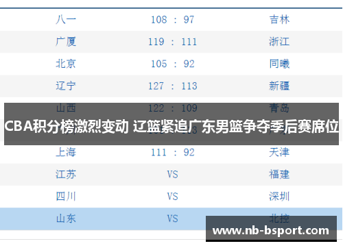 CBA积分榜激烈变动 辽篮紧追广东男篮争夺季后赛席位