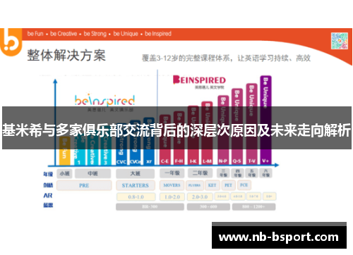 基米希与多家俱乐部交流背后的深层次原因及未来走向解析
