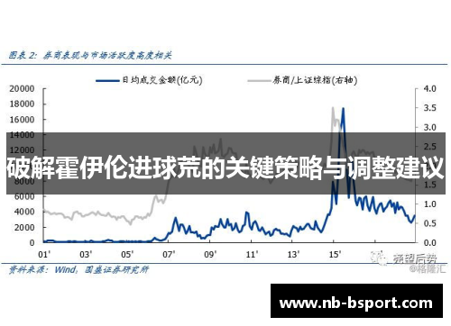 破解霍伊伦进球荒的关键策略与调整建议