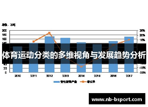 体育运动分类的多维视角与发展趋势分析