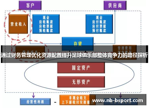 通过财务管理优化资源配置提升足球俱乐部整体竞争力的路径探析