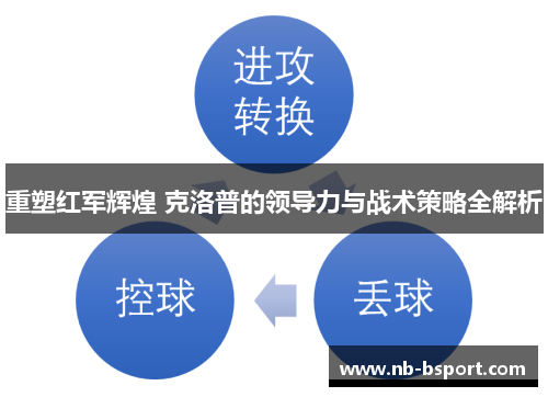 重塑红军辉煌 克洛普的领导力与战术策略全解析