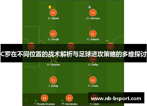 C罗在不同位置的战术解析与足球进攻策略的多维探讨 C罗在不同位置的战术解析与足球进攻策略的多维探讨