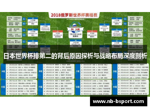 日本世界杯排第二的背后原因探析与战略布局深度剖析 日本世界杯排第二的背后原因探析与战略布局深度剖析