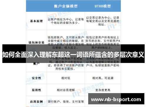 如何全面深入理解东超这一词语所蕴含的多层次意义
