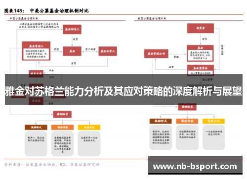 雅金对苏格兰能力分析及其应对策略的深度解析与展望