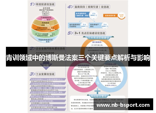 青训领域中的博斯曼法案三个关键要点解析与影响