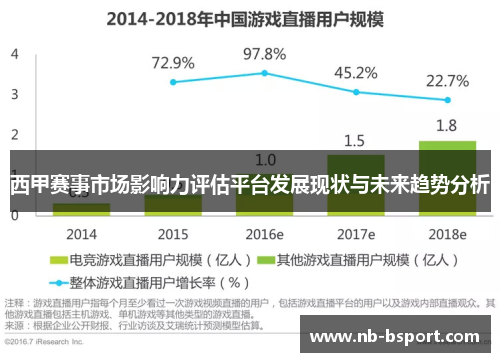 西甲赛事市场影响力评估平台发展现状与未来趋势分析 西甲赛事市场影响力评估平台发展现状与未来趋势分析