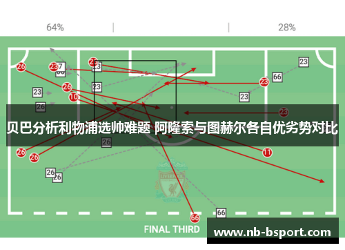 贝巴分析利物浦选帅难题 阿隆索与图赫尔各自优劣势对比