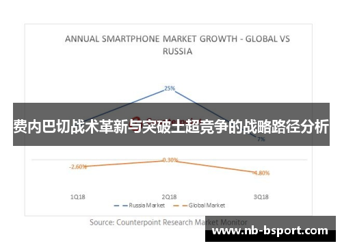 费内巴切战术革新与突破土超竞争的战略路径分析 费内巴切战术革新与突破土超竞争的战略路径分析