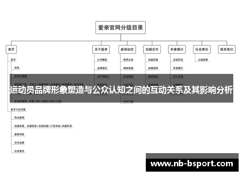 运动员品牌形象塑造与公众认知之间的互动关系及其影响分析 运动员品牌形象塑造与公众认知之间的互动关系及其影响分析