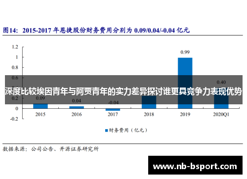 深度比较埃因青年与阿贾青年的实力差异探讨谁更具竞争力表现优势 深度比较埃因青年与阿贾青年的实力差异探讨谁更具竞争力表现优势