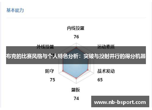 布克的比赛风格与个人特色分析:突破与投射并行的得分机器 布克的比赛风格与个人特色分析:突破与投射并行的得分机器