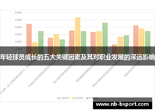 年轻球员成长的五大关键因素及其对职业发展的深远影响 年轻球员成长的五大关键因素及其对职业发展的深远影响